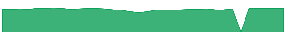 RRMVX 1y chart