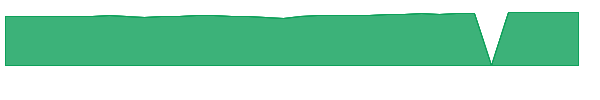 RRTNX 1y chart