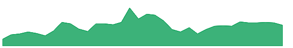 RSF 1y chart