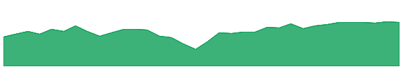 RSJN 1y chart