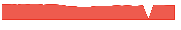 RSMRX 1y chart