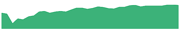 RSMR 1y chart
