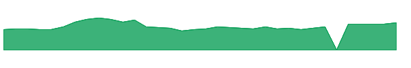 RSSS 1y chart