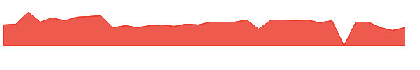RSVRW 1y chart