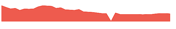 RTACW 1y chart