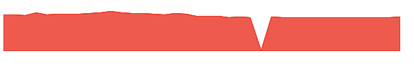 RTAC 1y chart