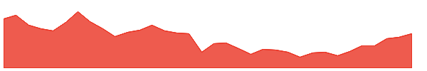 RVNU 1y chart