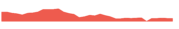 RVPH 1y chart