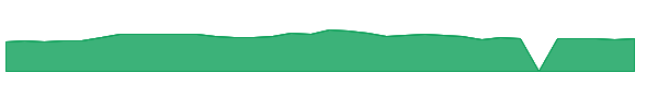 RVSB 1y chart