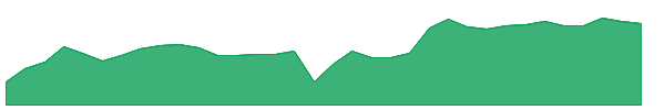 RWT-PA 1y chart