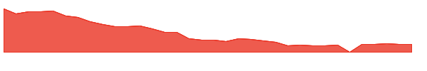 RXST 1y chart