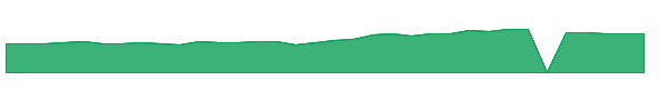 RYAAY 1y chart