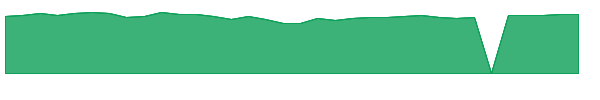 RYEIX 1y chart