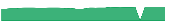 RYFIX 1y chart