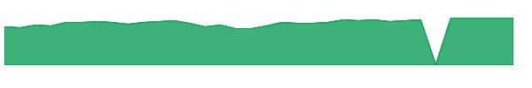 RYKIX 1y chart
