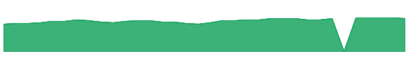 RYLIX 1y chart
