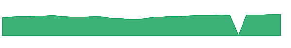 RYOCX 1y chart