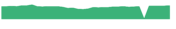 RYOFX 1y chart