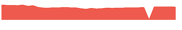 RYOIX 1y chart