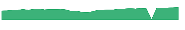 RYVLX 1y chart