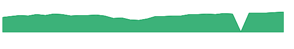 RYVYX 1y chart