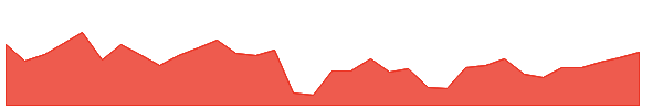 RZC 1y chart