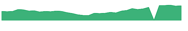 RZLT 1y chart