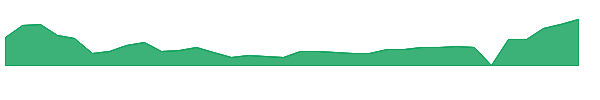 RZLV 1y chart