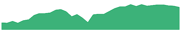 SABA 1y chart