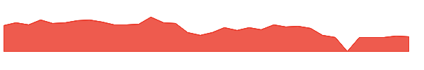 SABR 1y chart
