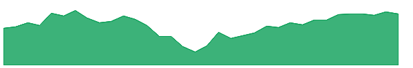 SAEF 1y chart