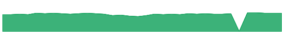 SAGWX 1y chart