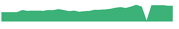 SANM 1y chart
