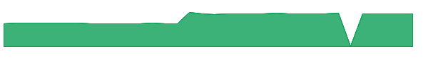 SAOAX 1y chart