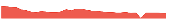 SARK 1y chart