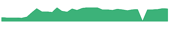 SATL 1y chart