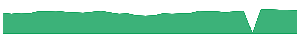 SBCF 1y chart