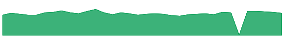 SBFG 1y chart