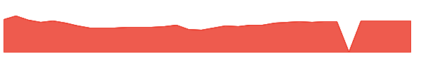 SBLK 1y chart