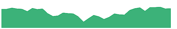 SCE-PK 1y chart