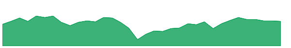 SCHD 1y chart