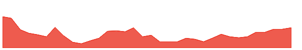 SCHQ 1y chart