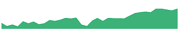 SCHW-PD 1y chart