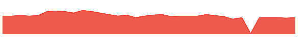 SCKT 1y chart