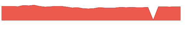 SCUVX 1y chart
