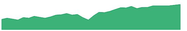 SCYB 1y chart