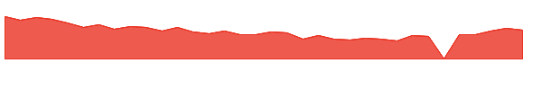 SCYX 1y chart