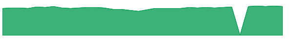 SDVRX 1y chart