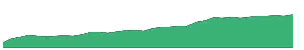 SEAL-PA 1y chart
