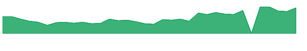 SEDG 1y chart